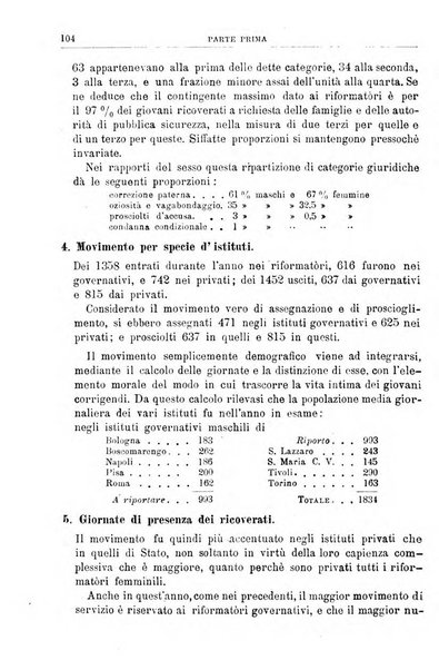 Rivista di discipline carcerarie e correttive