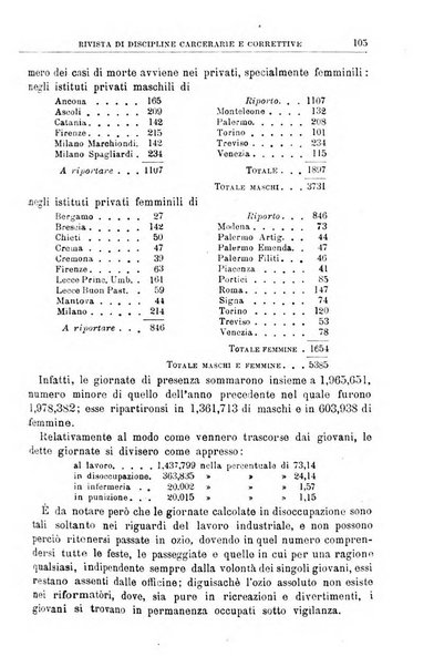 Rivista di discipline carcerarie e correttive