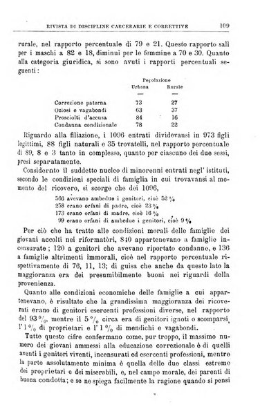 Rivista di discipline carcerarie e correttive