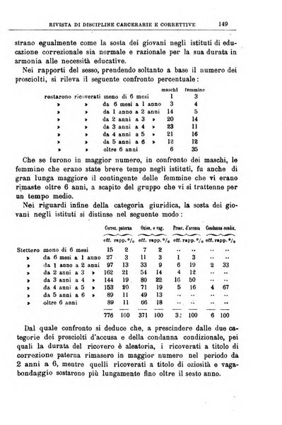 Rivista di discipline carcerarie e correttive