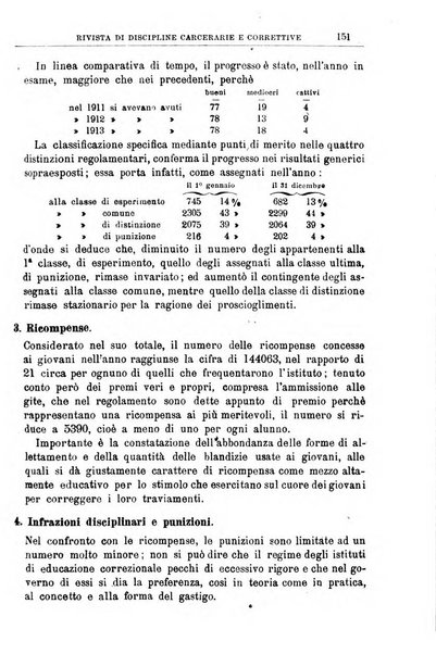 Rivista di discipline carcerarie e correttive