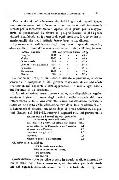 Rivista di discipline carcerarie e correttive