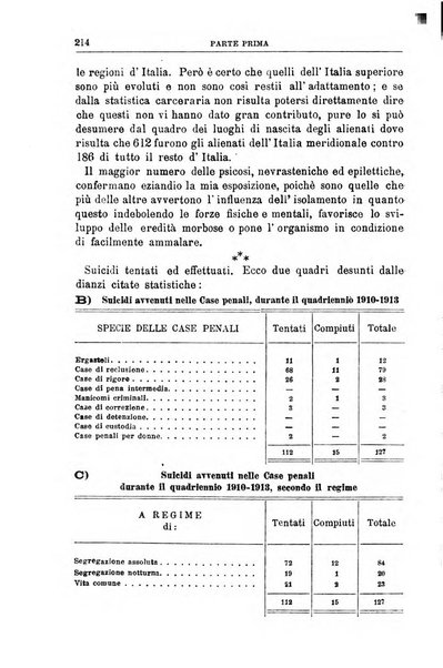 Rivista di discipline carcerarie e correttive