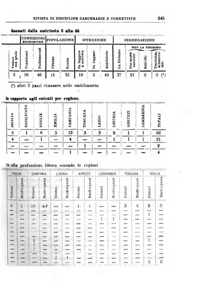 Rivista di discipline carcerarie e correttive