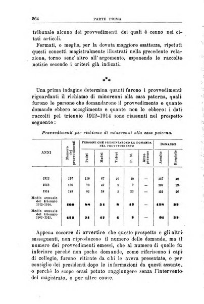 Rivista di discipline carcerarie e correttive