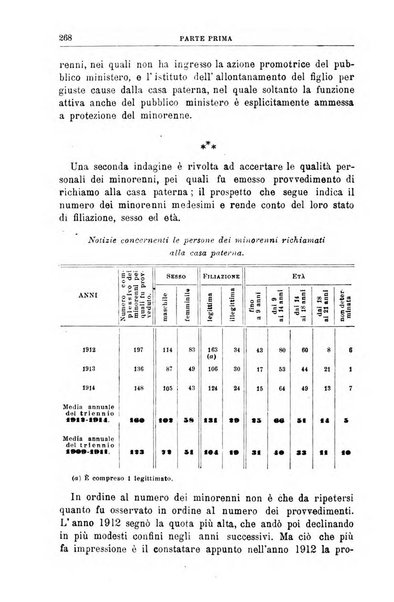 Rivista di discipline carcerarie e correttive