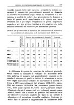 giornale/PUV0128841/1916/unico/00000303