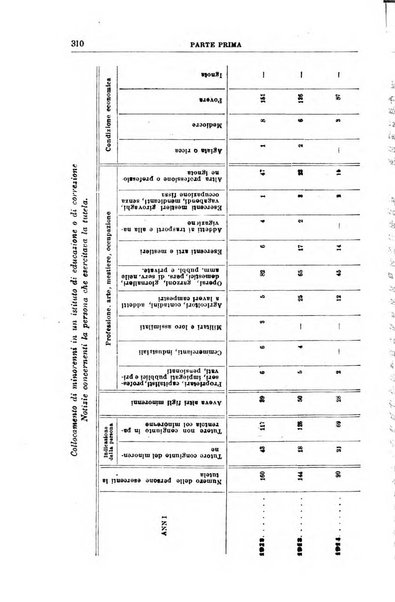 Rivista di discipline carcerarie e correttive