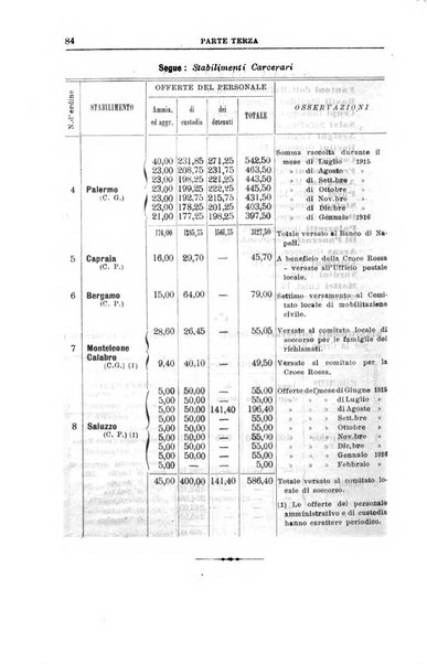 Rivista di discipline carcerarie e correttive