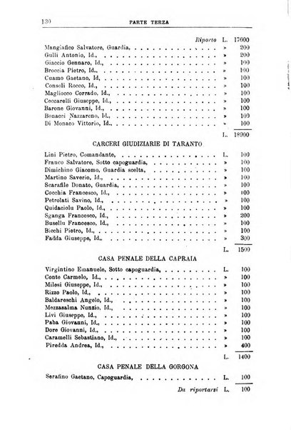 Rivista di discipline carcerarie e correttive