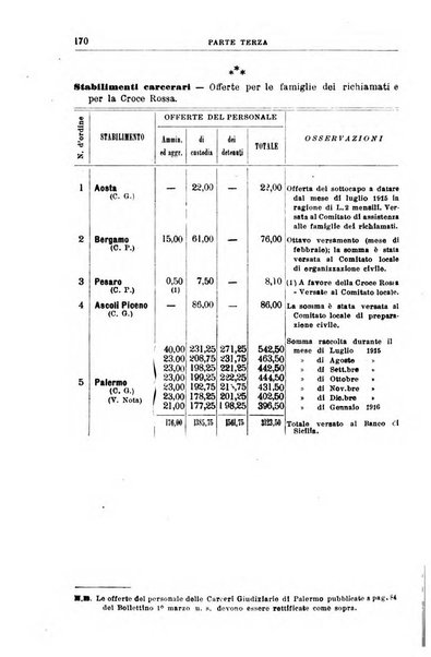 Rivista di discipline carcerarie e correttive