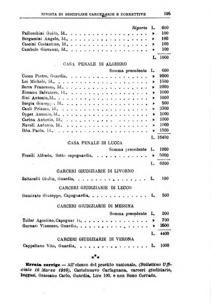 Rivista di discipline carcerarie e correttive