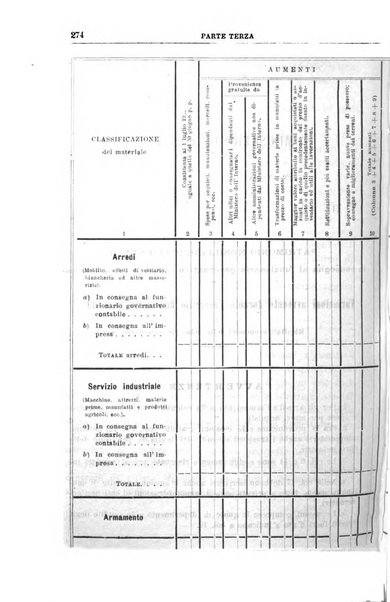 Rivista di discipline carcerarie e correttive