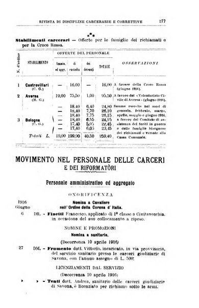 Rivista di discipline carcerarie e correttive