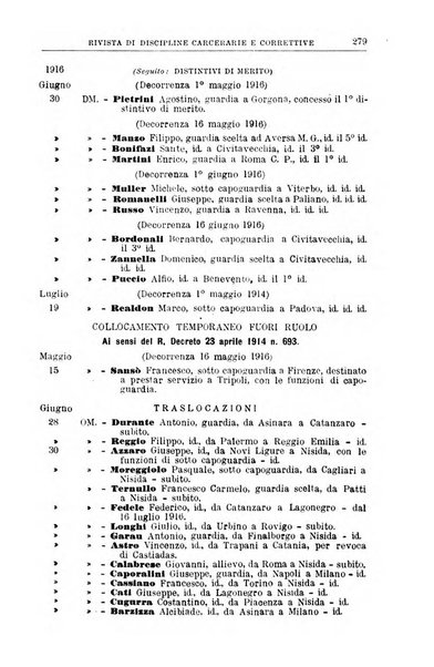 Rivista di discipline carcerarie e correttive