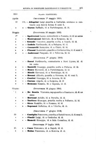 Rivista di discipline carcerarie e correttive