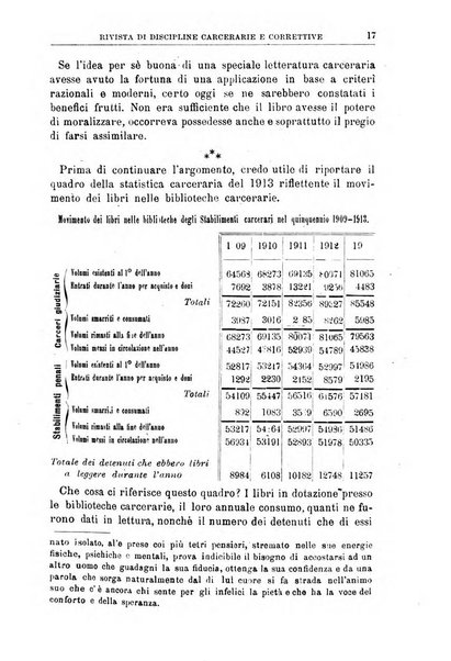 Rivista di discipline carcerarie e correttive