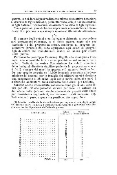 Rivista di discipline carcerarie e correttive