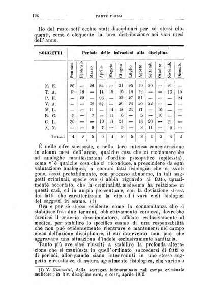 Rivista di discipline carcerarie e correttive