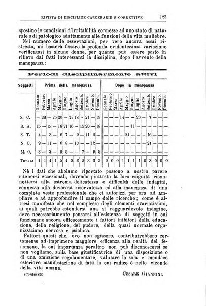 Rivista di discipline carcerarie e correttive