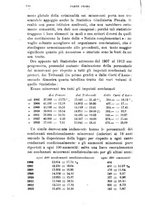 giornale/PUV0128841/1917/unico/00000200