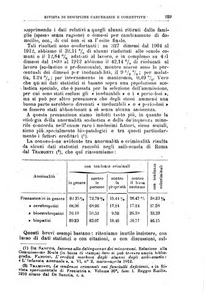 Rivista di discipline carcerarie e correttive