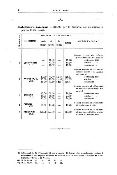 Rivista di discipline carcerarie e correttive