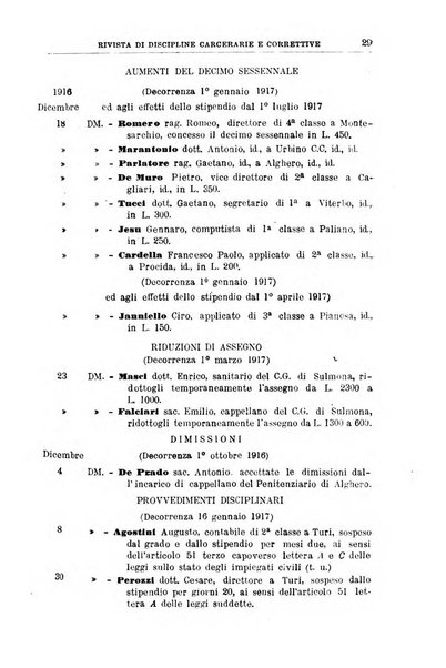 Rivista di discipline carcerarie e correttive