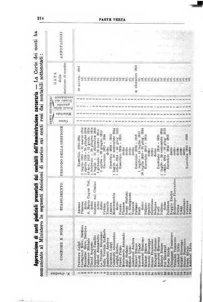 Rivista di discipline carcerarie e correttive