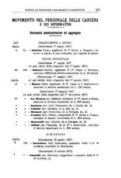 Rivista di discipline carcerarie e correttive