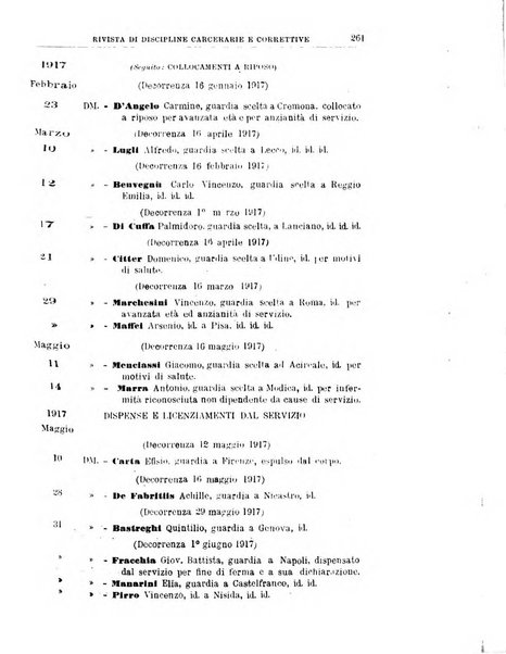 Rivista di discipline carcerarie e correttive