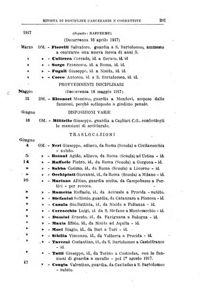 Rivista di discipline carcerarie e correttive