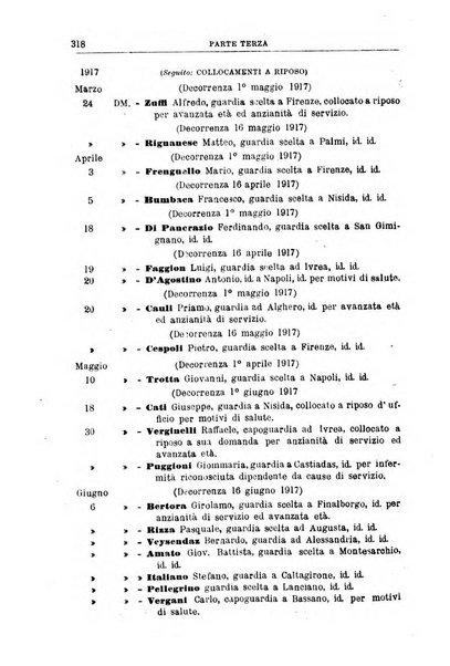 Rivista di discipline carcerarie e correttive