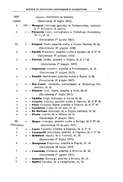 Rivista di discipline carcerarie e correttive