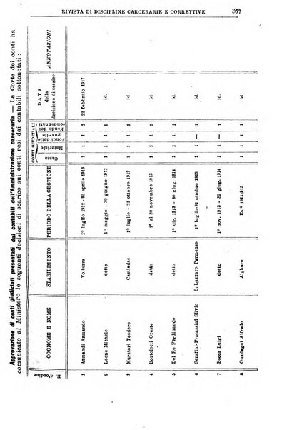 Rivista di discipline carcerarie e correttive