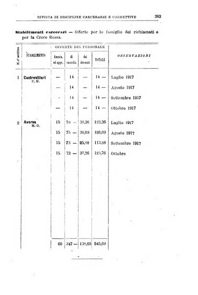 Rivista di discipline carcerarie e correttive