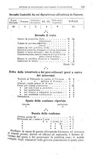 Rivista di discipline carcerarie e correttive