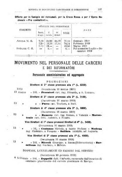 Rivista di discipline carcerarie e correttive