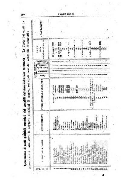 Rivista di discipline carcerarie e correttive