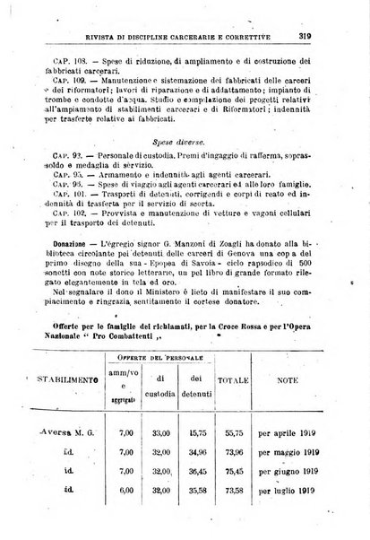 Rivista di discipline carcerarie e correttive