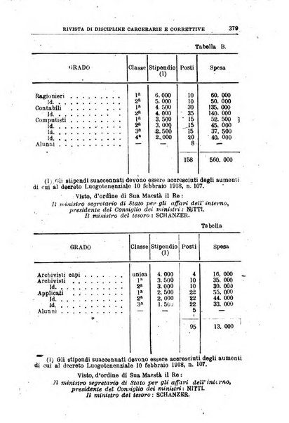 Rivista di discipline carcerarie e correttive