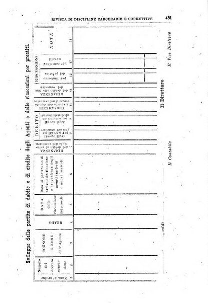 Rivista di discipline carcerarie e correttive