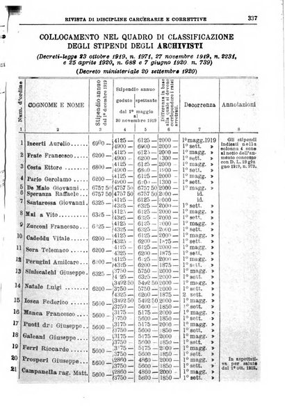 Rivista di discipline carcerarie e correttive