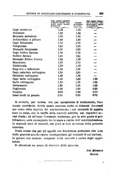 Rivista di discipline carcerarie e correttive