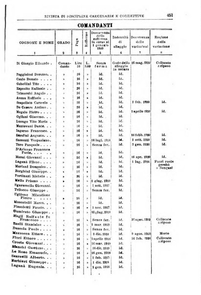 Rivista di discipline carcerarie e correttive