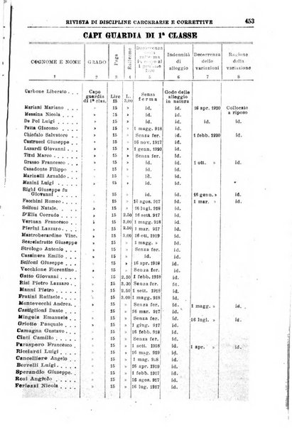 Rivista di discipline carcerarie e correttive