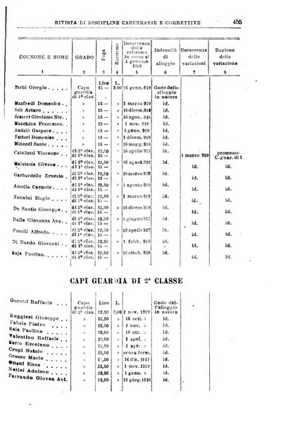 Rivista di discipline carcerarie e correttive