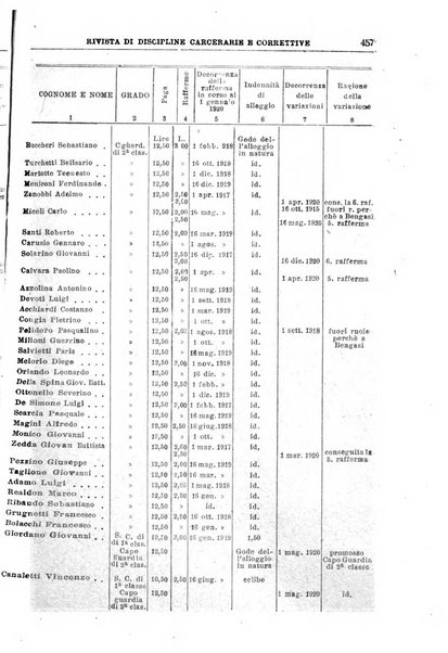 Rivista di discipline carcerarie e correttive