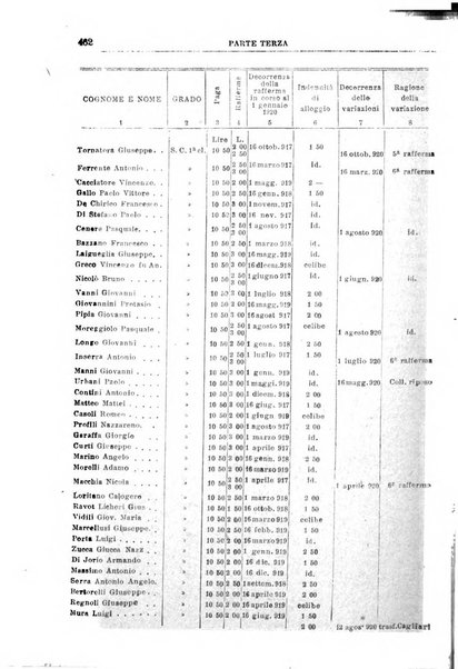 Rivista di discipline carcerarie e correttive