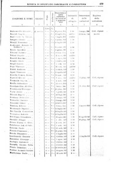 Rivista di discipline carcerarie e correttive